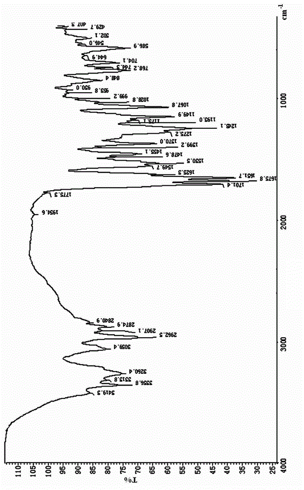 Method for preparing A type atazanavir sulfate