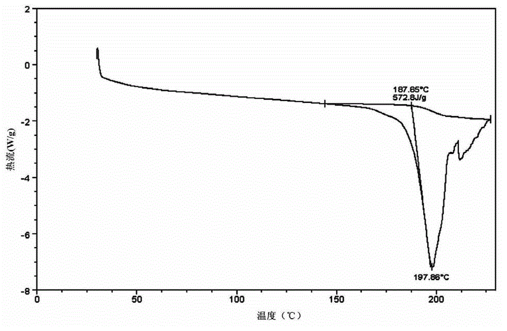 Method for preparing A type atazanavir sulfate