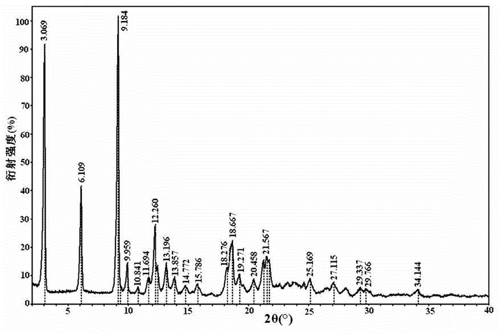 Method for preparing A type atazanavir sulfate