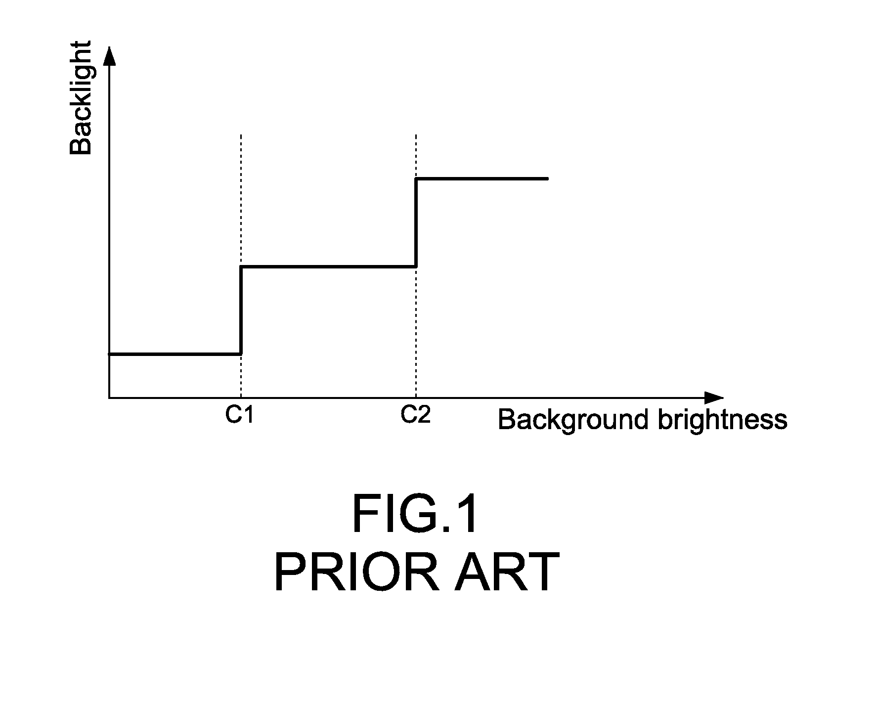 Hysteresis-type controlling method for backlight of portable electronic device