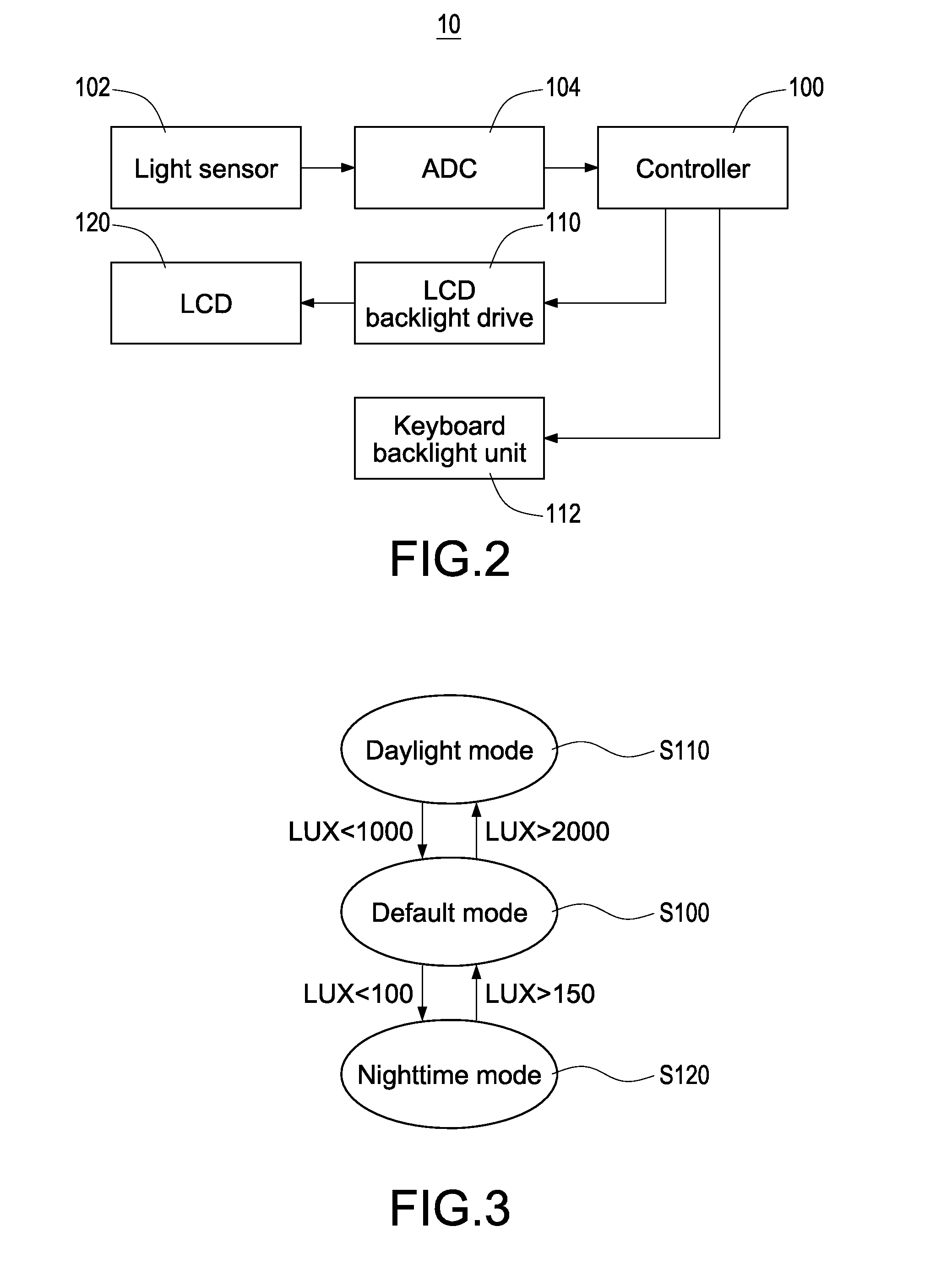 Hysteresis-type controlling method for backlight of portable electronic device