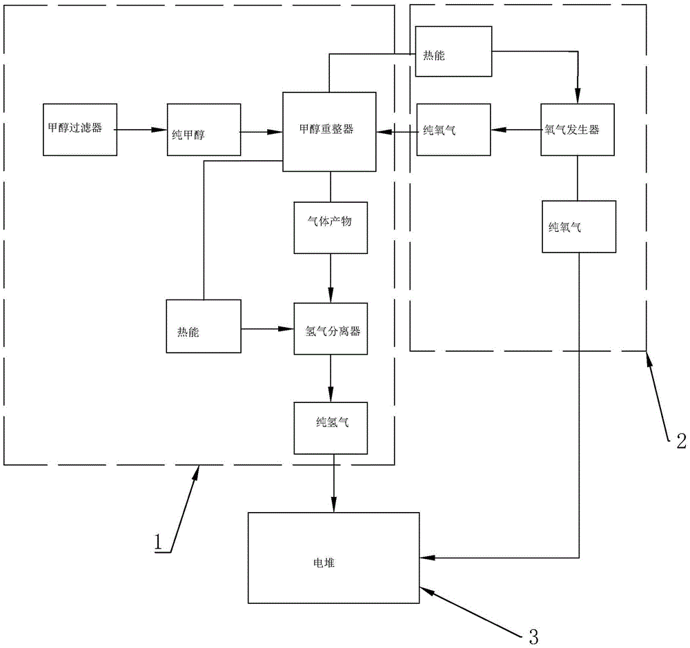 Pure-hydrogen and pure-oxygen high-temperature battery system