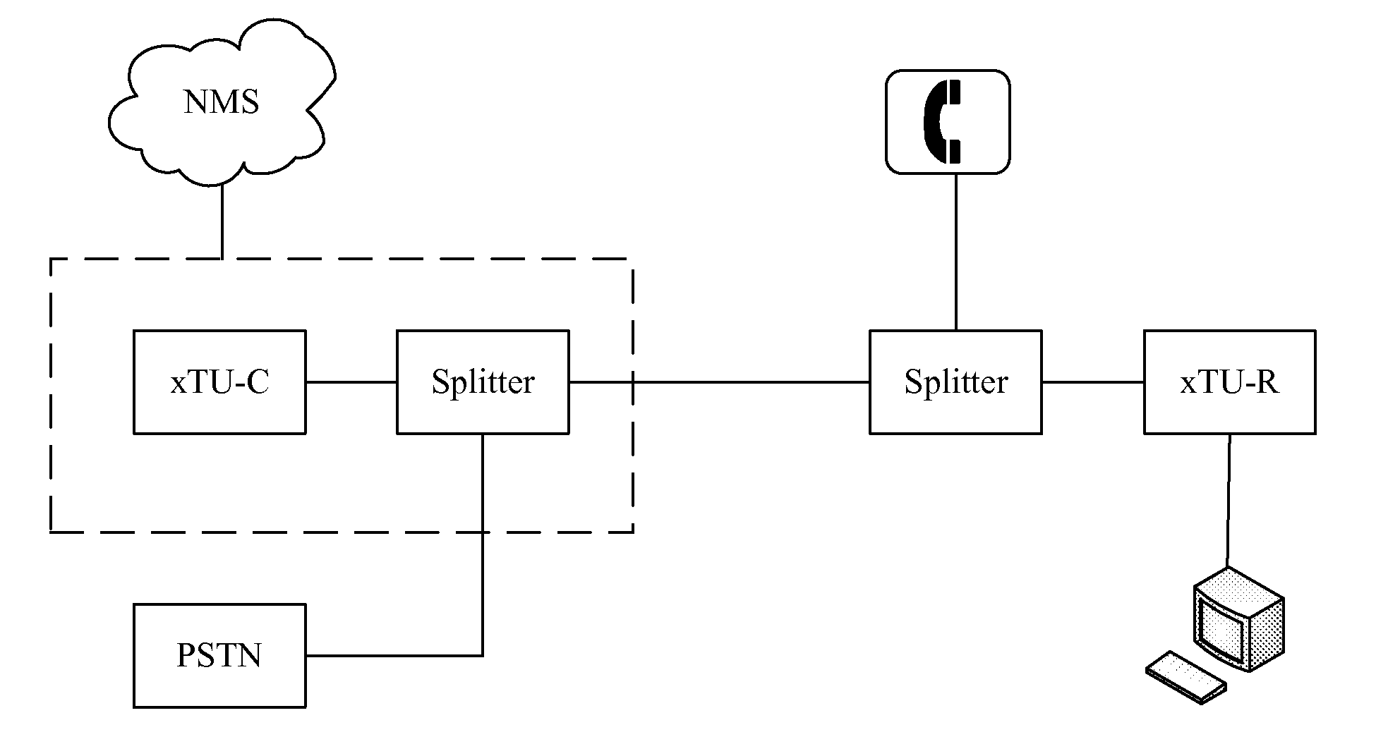 Method and Apparatus for Controlling DSL Line Transmission Power