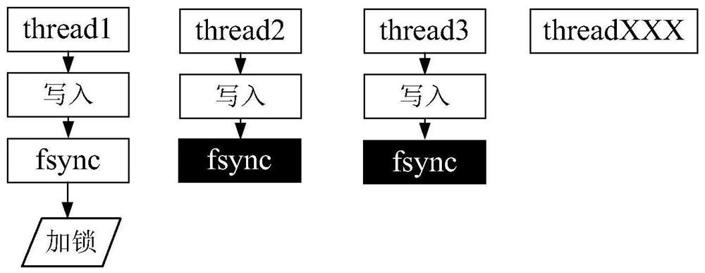 Data transmission method and device based on FUSE file system and NFS protocol