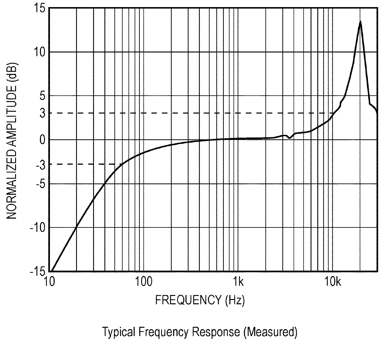 MEMS devices and processes