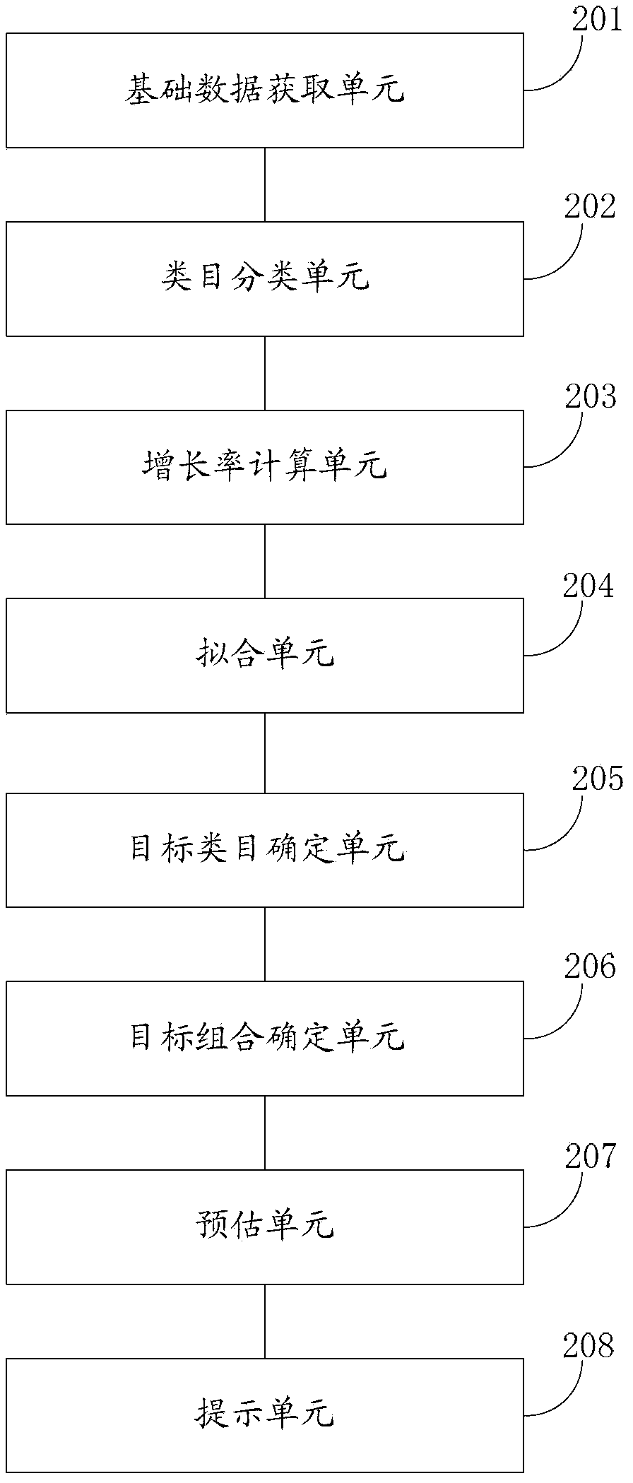 User coverage information prompting method and device