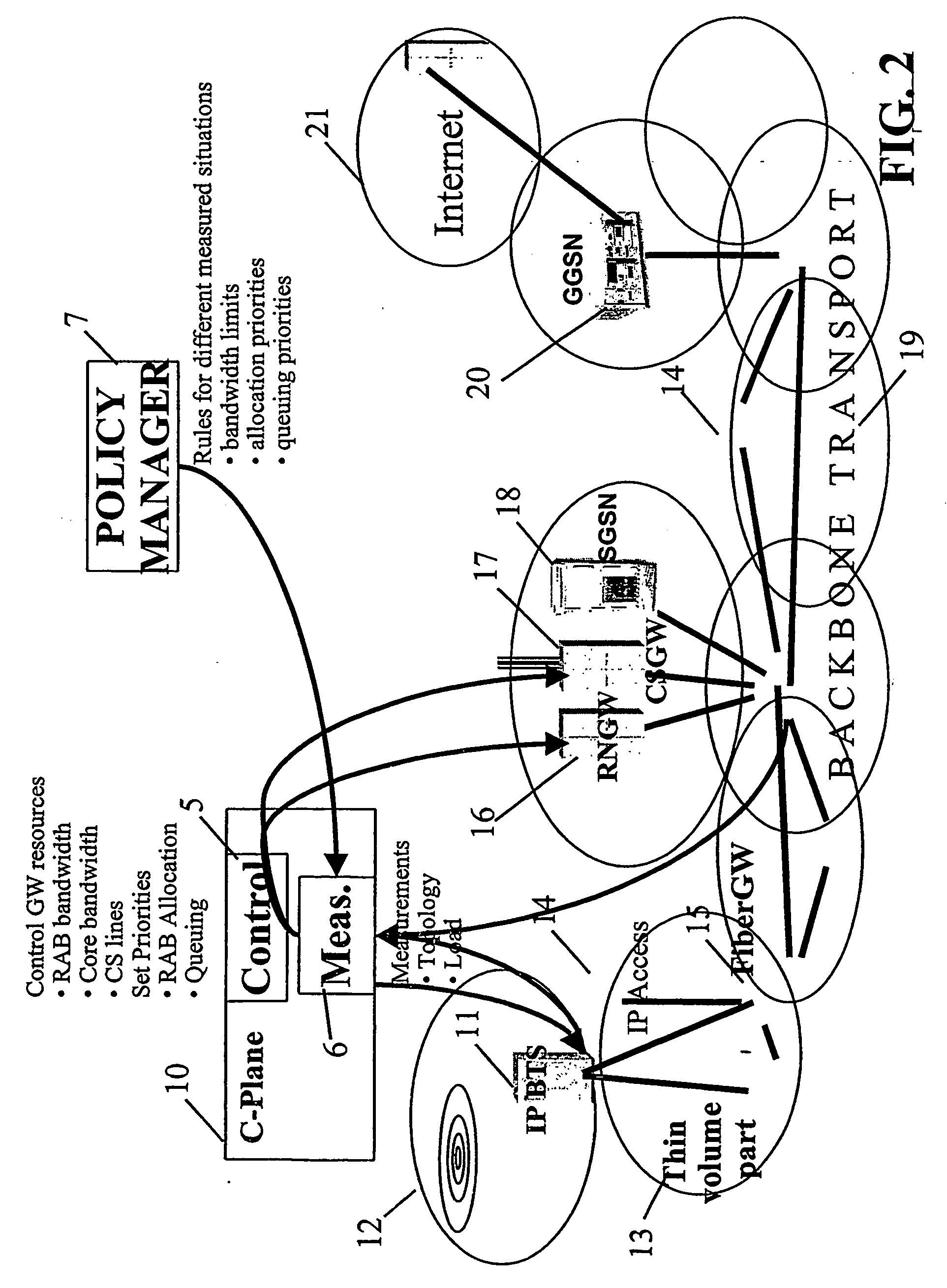 Traffic control in an ip based network