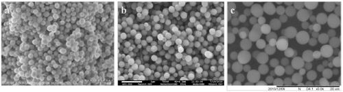 Preparation method of nano Silicalite-1 molecular sieve