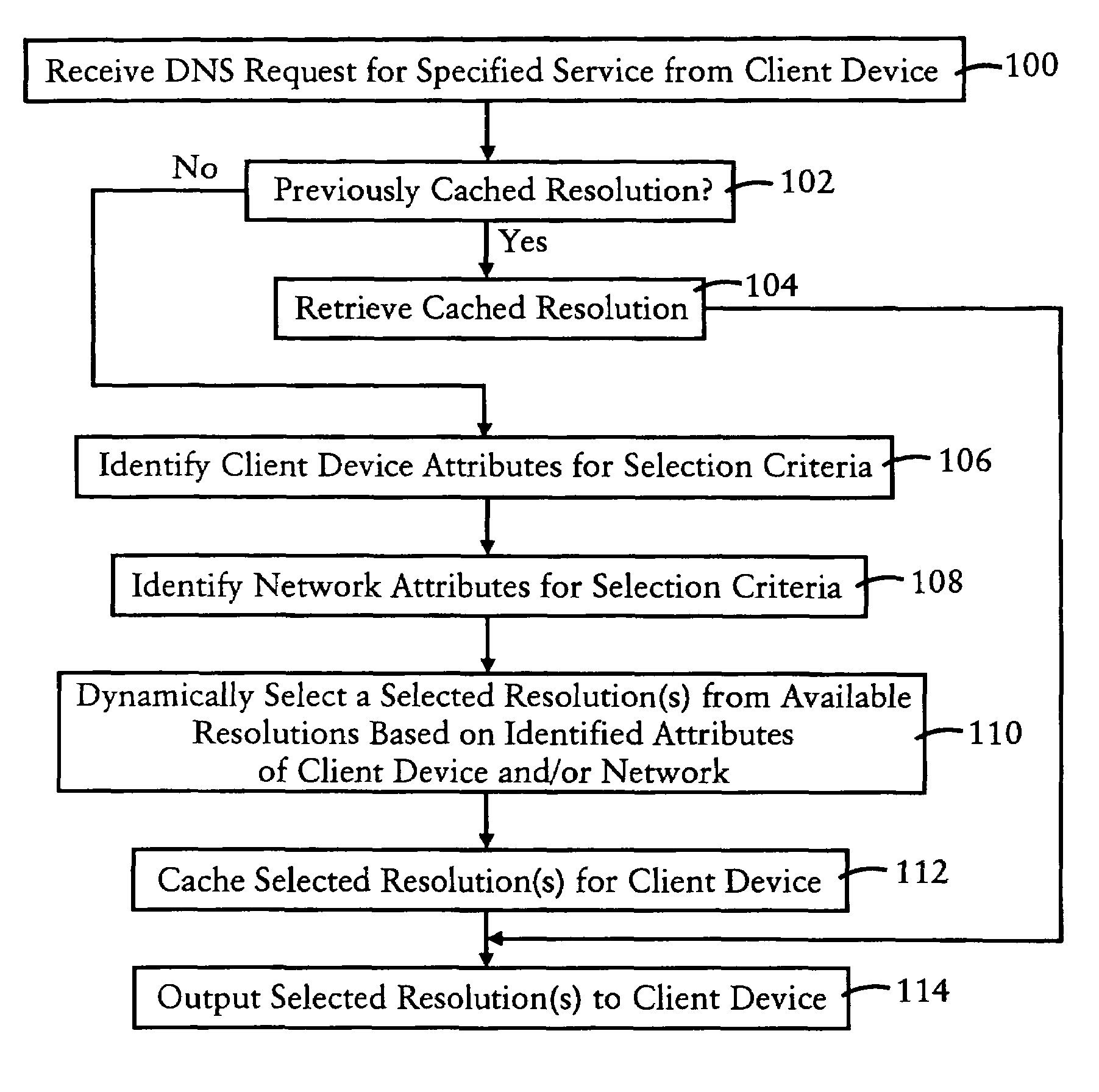 Arrangement in a server for providing dynamic domain name system services for each received request