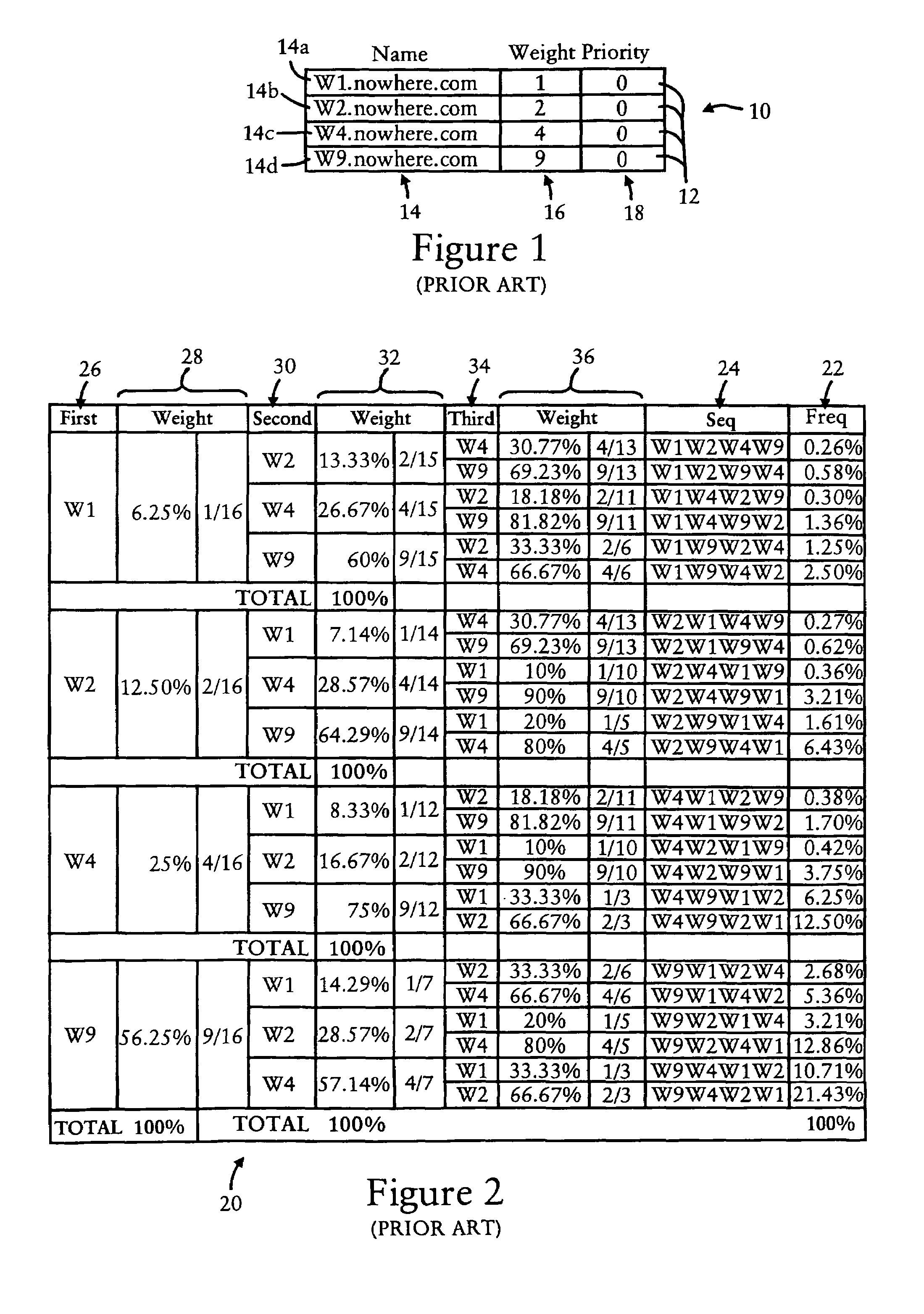 Arrangement in a server for providing dynamic domain name system services for each received request