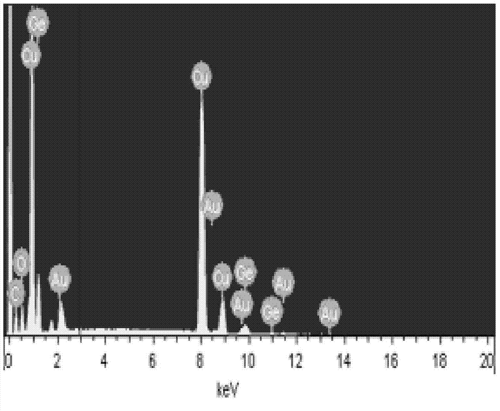 Method for preparing porous germanium by utilizing electrodeposition of ionic liquid