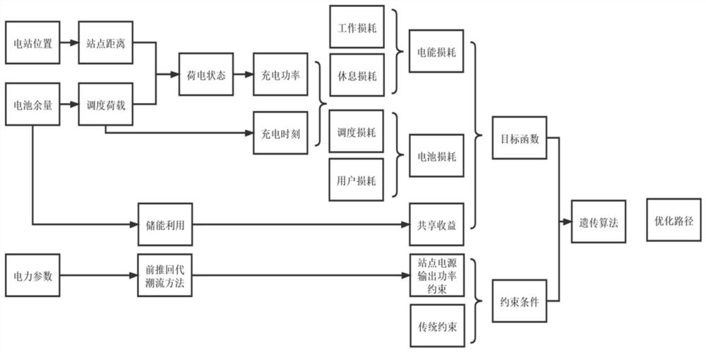 A battery management control method based on scheduling cost