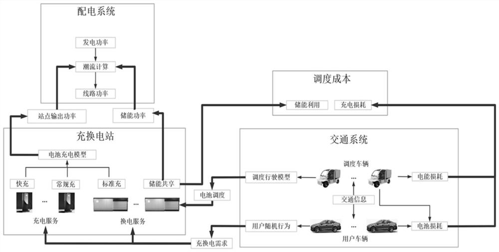 A battery management control method based on scheduling cost