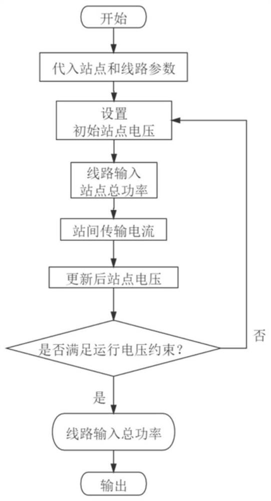 A battery management control method based on scheduling cost