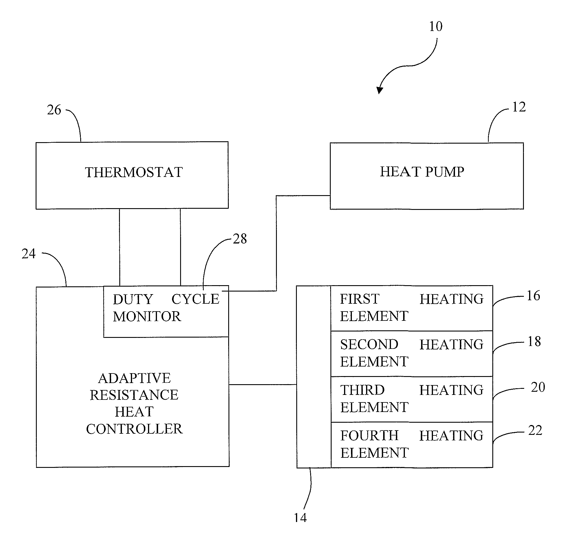 Adaptive heat pump resistance heat controller