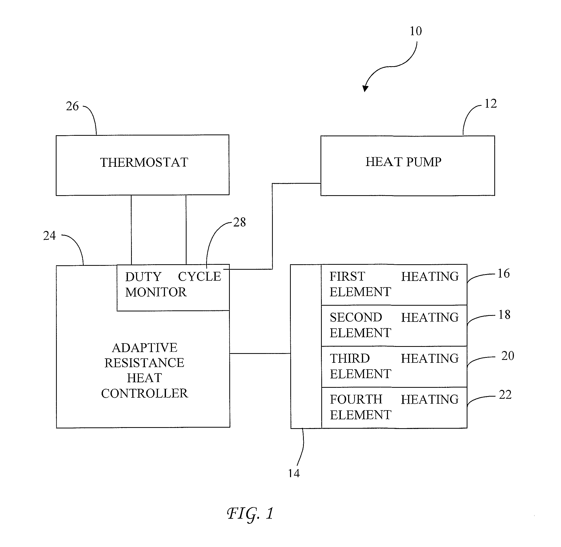 Adaptive heat pump resistance heat controller