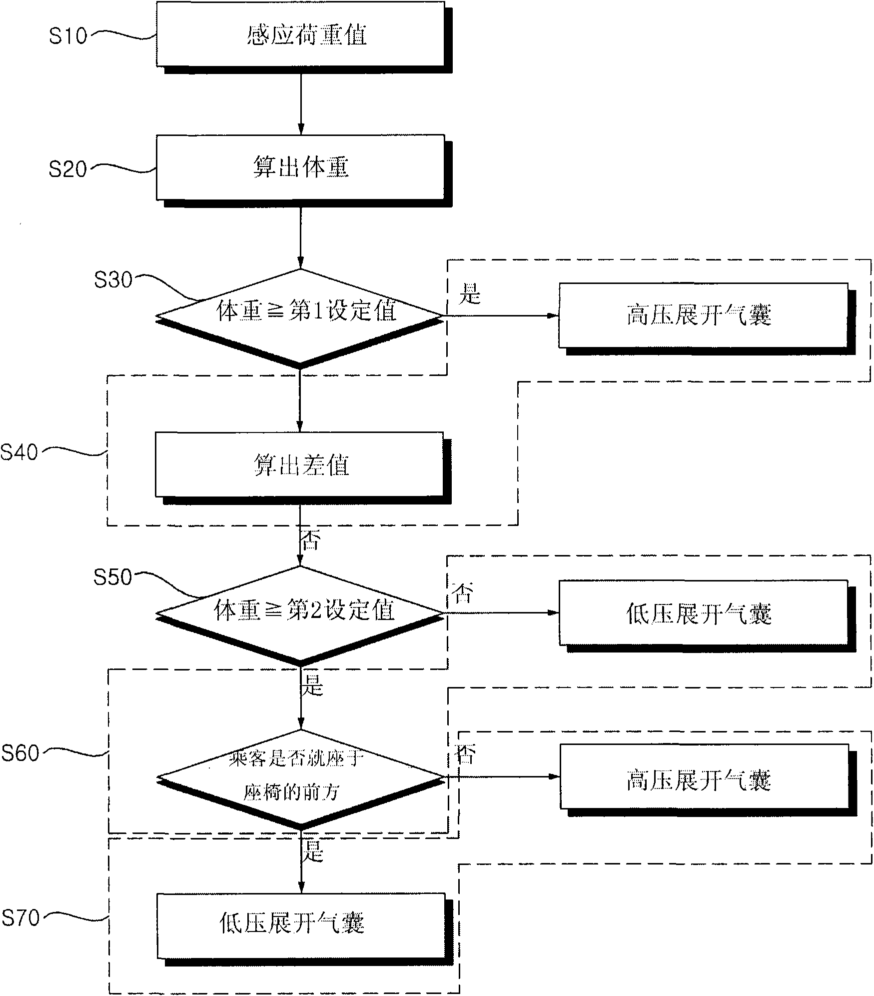 Improved passenger sensing system