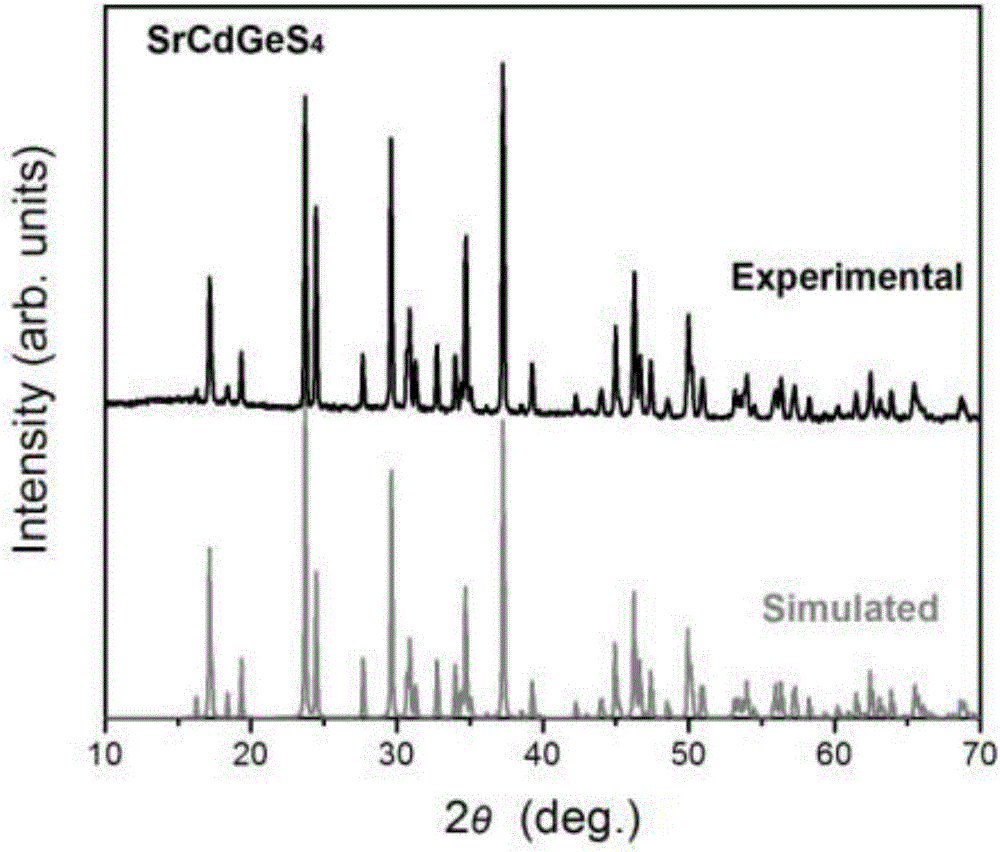 Compound SrCdGeS4 and preparation method thereof, and infrared nonlinear optical crystal as well as preparation method and application thereof