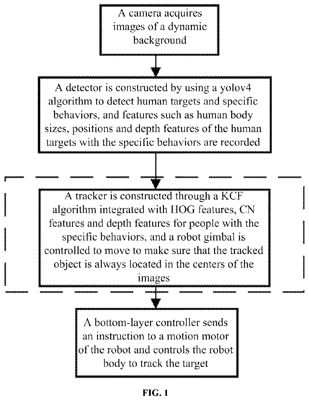 Neural network-based visual detection and tracking method of inspection robot