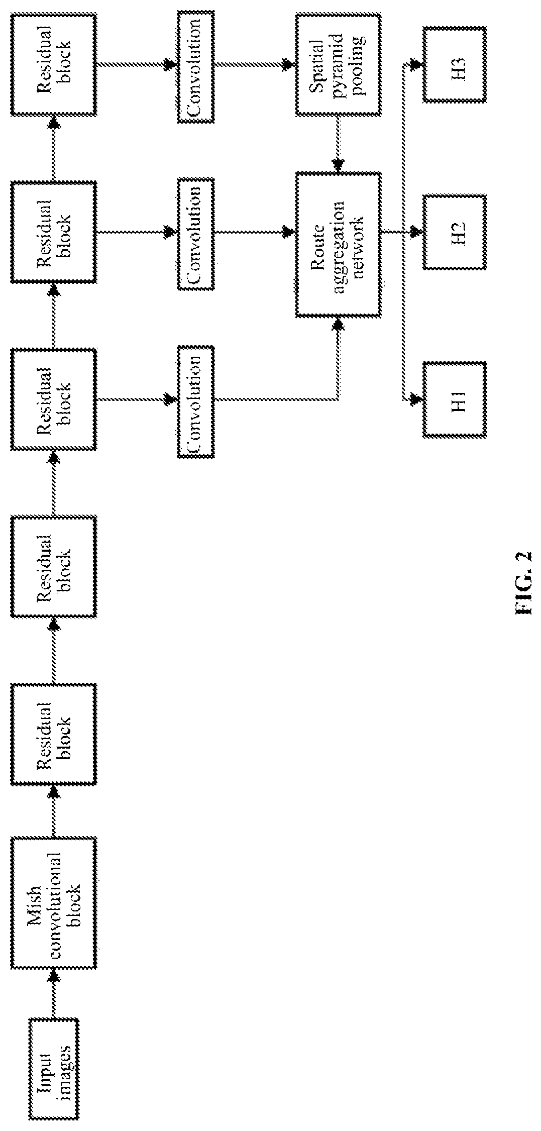 Neural network-based visual detection and tracking method of inspection robot