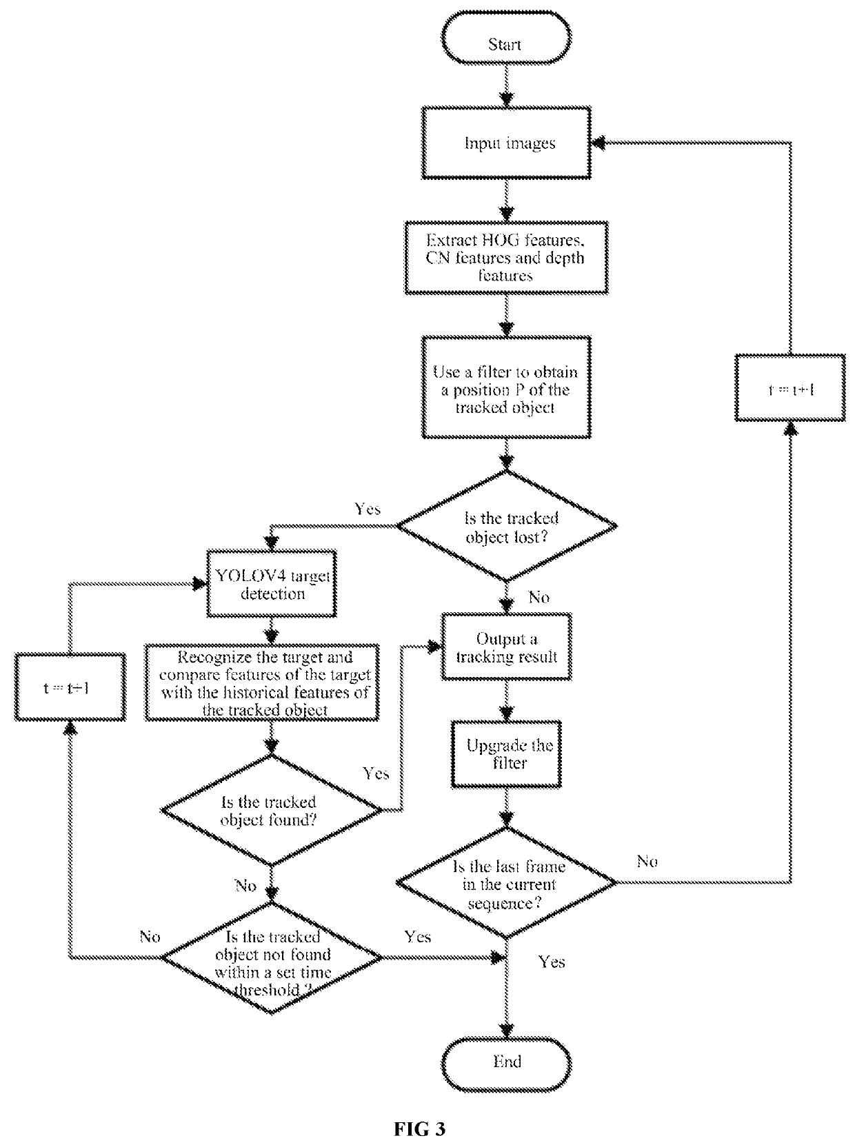 Neural network-based visual detection and tracking method of inspection robot