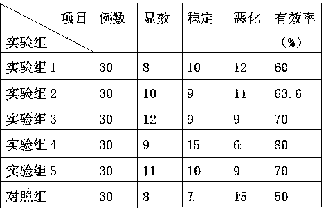 Medicine for treating ascites due to liver cancer and preparation method thereof