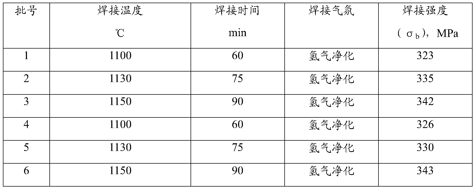 Steel-steel double-metal rotor and manufacturing method thereof