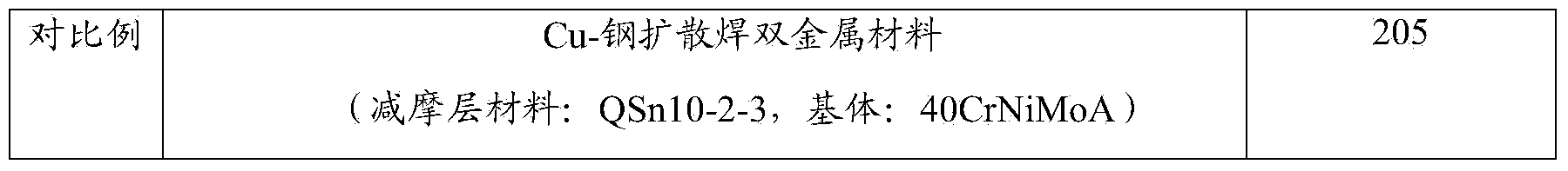 Steel-steel double-metal rotor and manufacturing method thereof