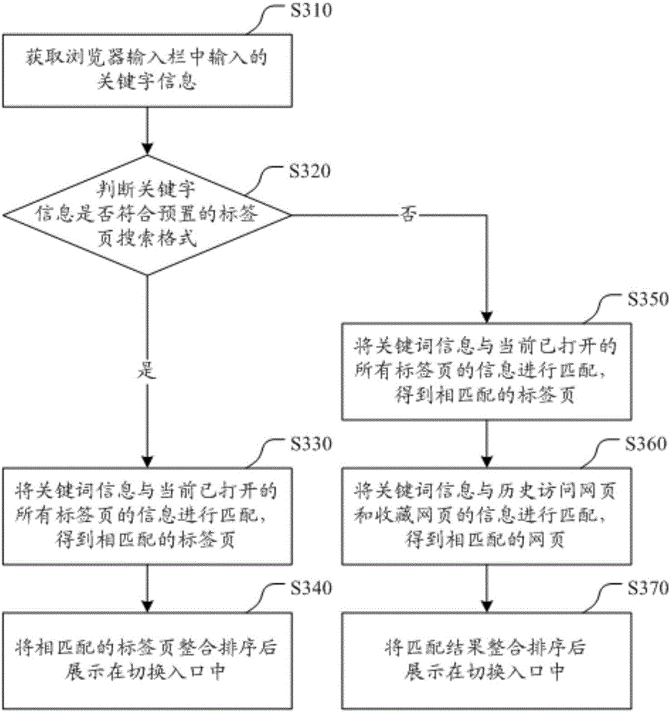 Method and device for achieving switching of tab pages and browser client side