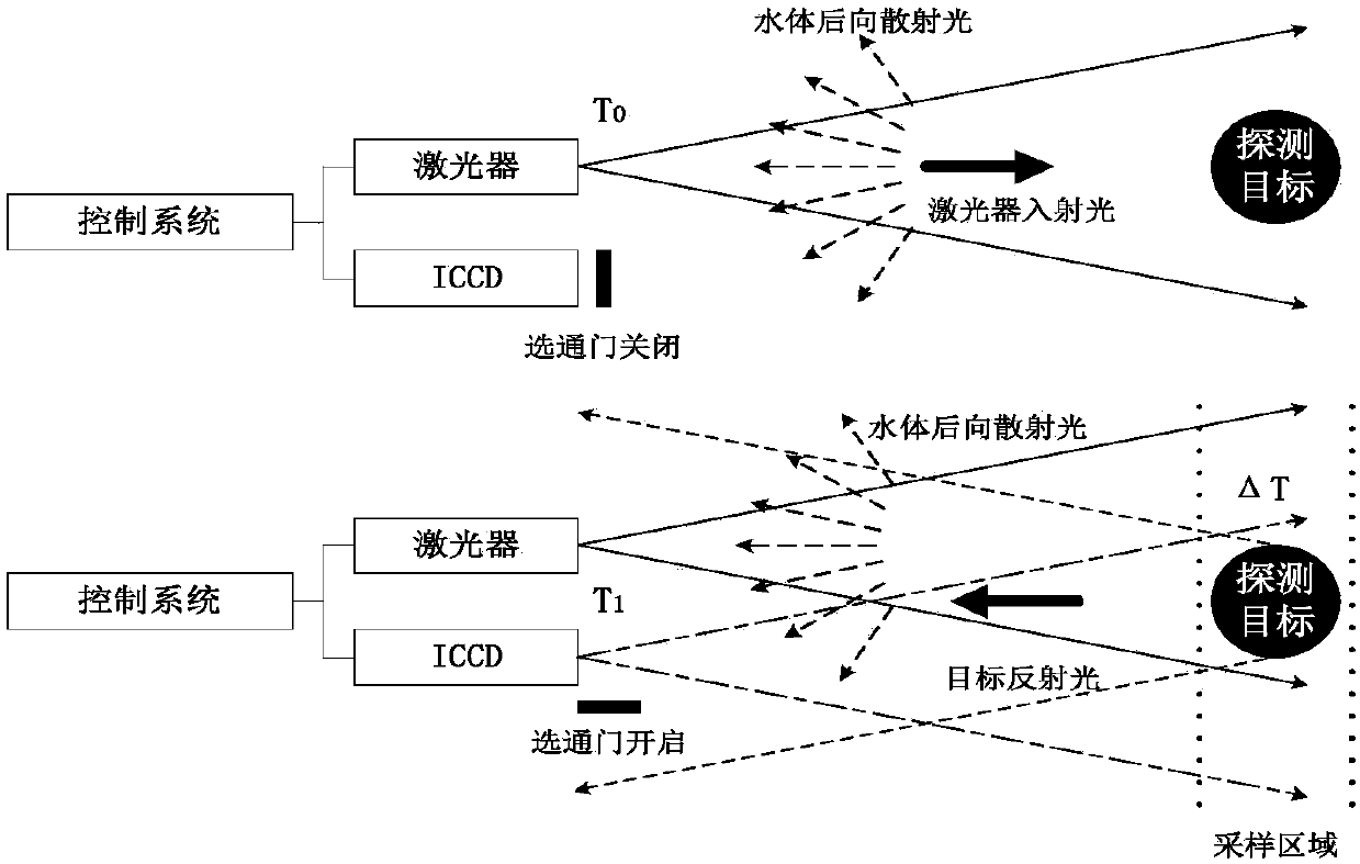 An image enhancement method suitable for underwater laser range-gated images