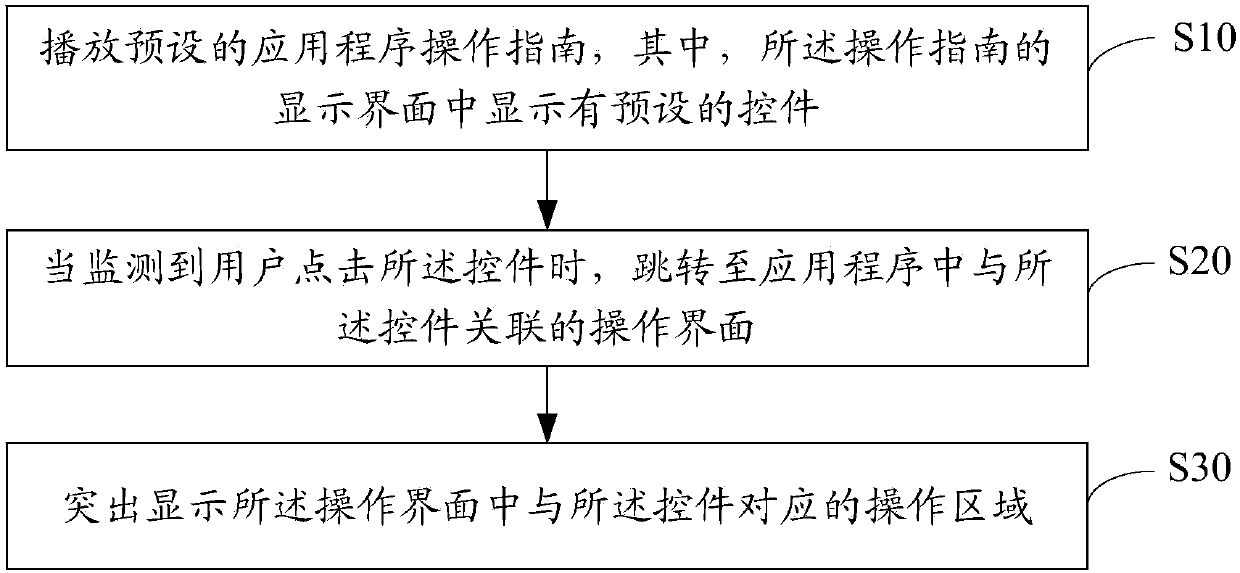 Application operation guiding method and apparatus