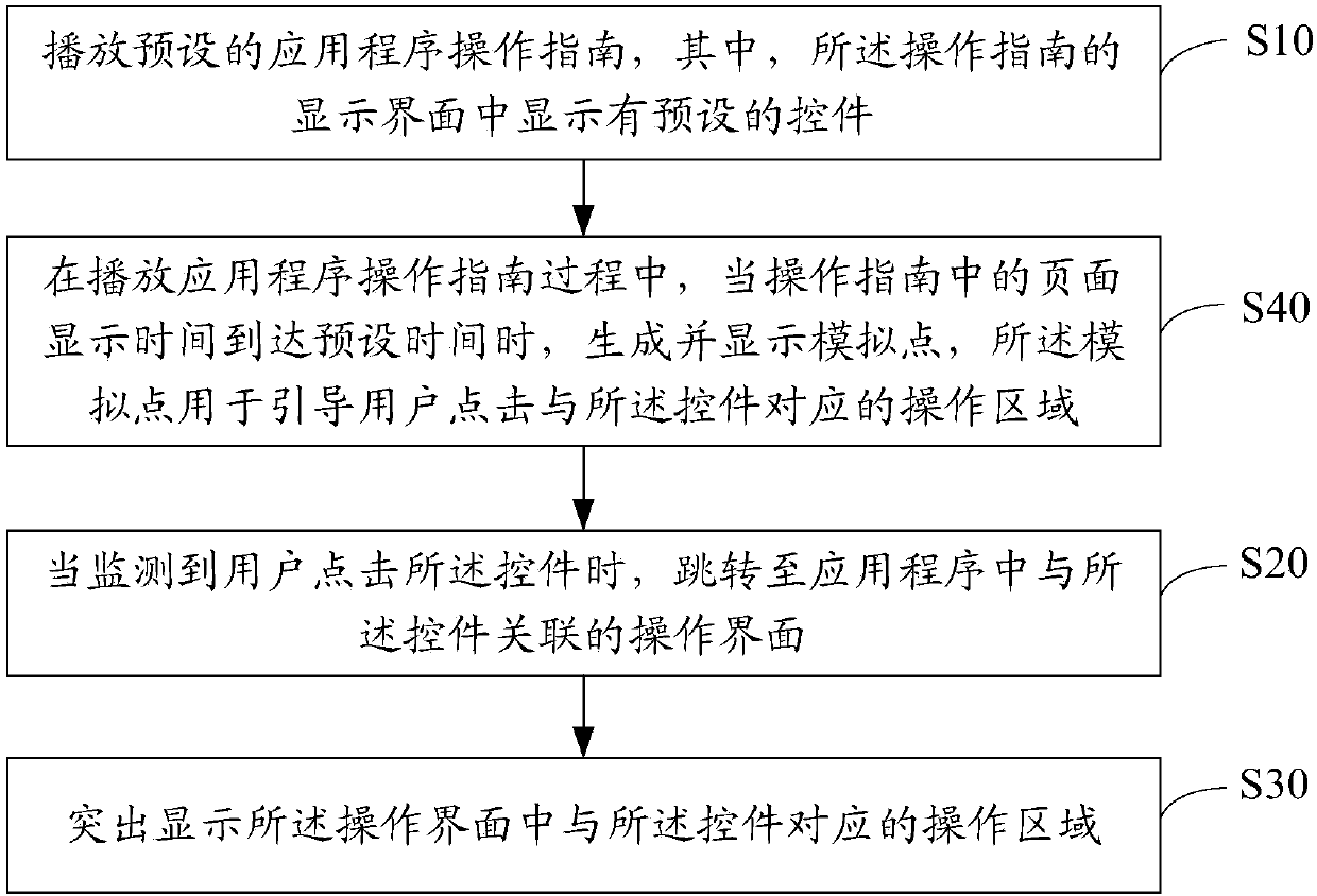 Application operation guiding method and apparatus