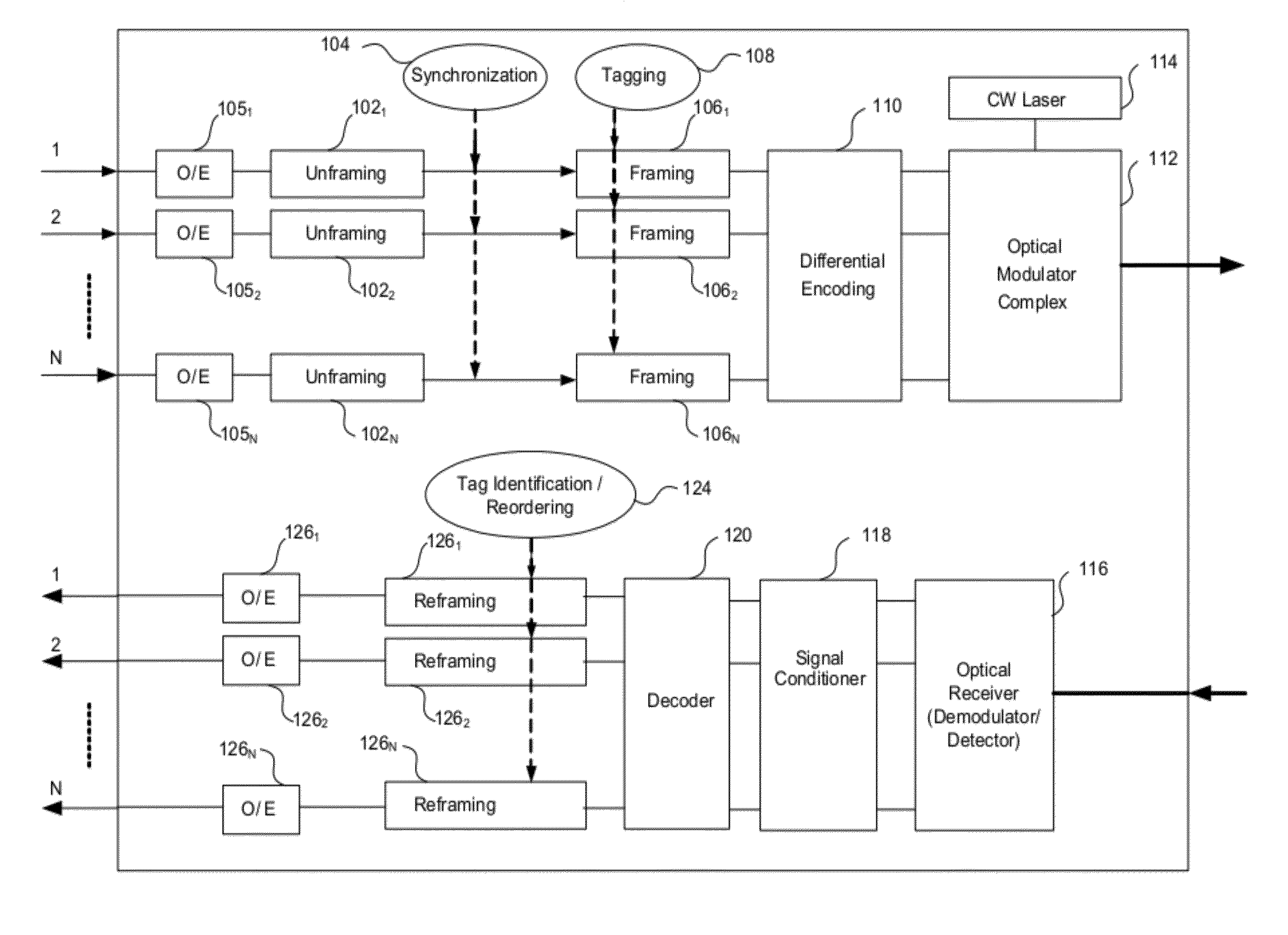 Transport of multiple asynchronous data streams using higher order modulation