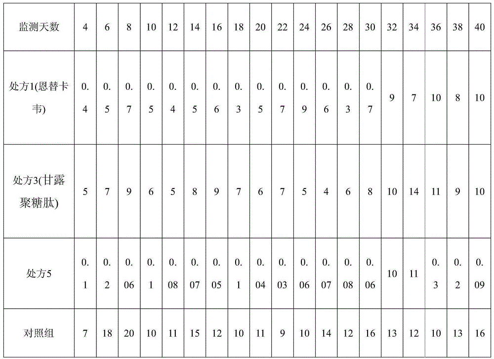 Entecavir and mannatide drug composition and preparation method thereof