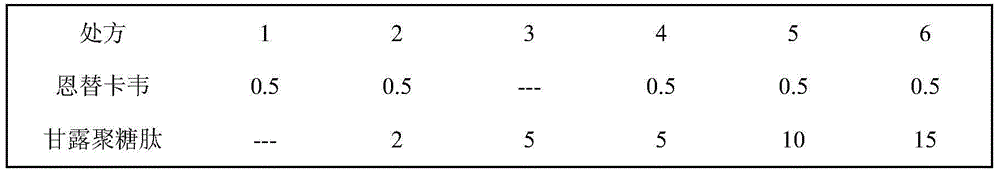 Entecavir and mannatide drug composition and preparation method thereof