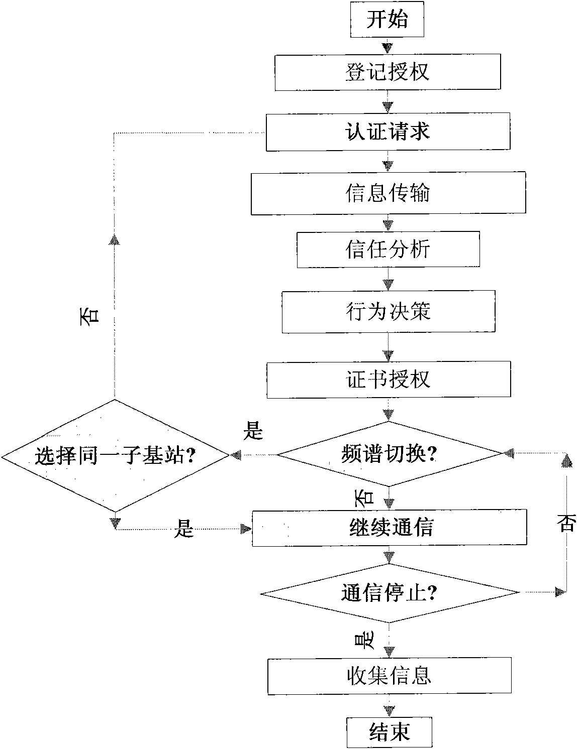 Entity authenticating system and method of cognitive radio network based on hierarchical structure