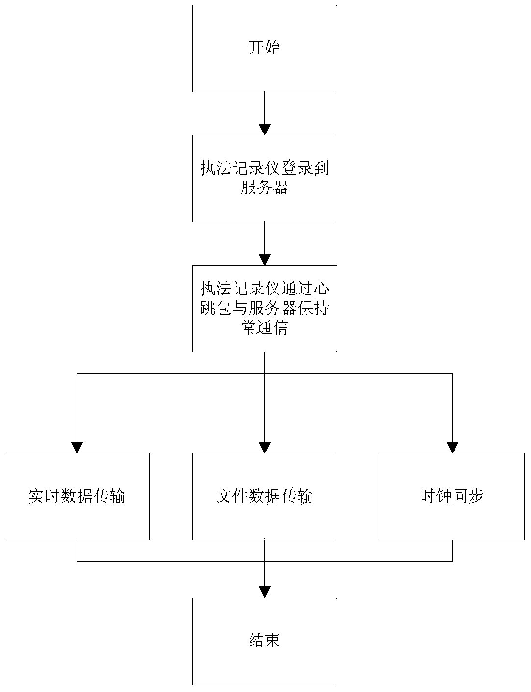 Law enforcement recording system based on Internet of Things and communication data transmission method thereof