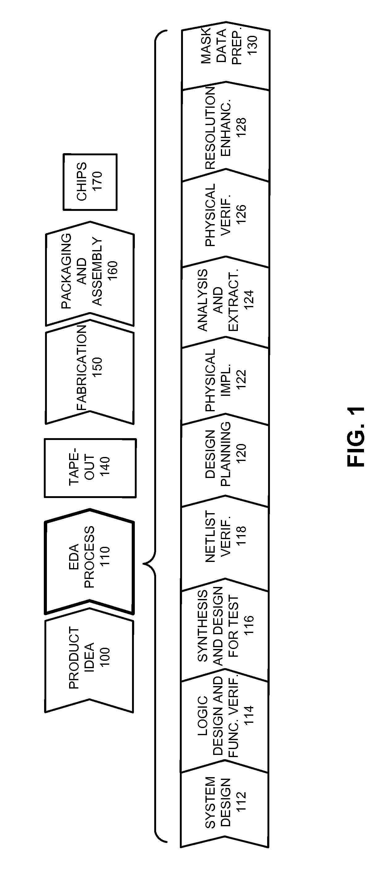 Incremental concurrent processing for efficient computation of high-volume layout data