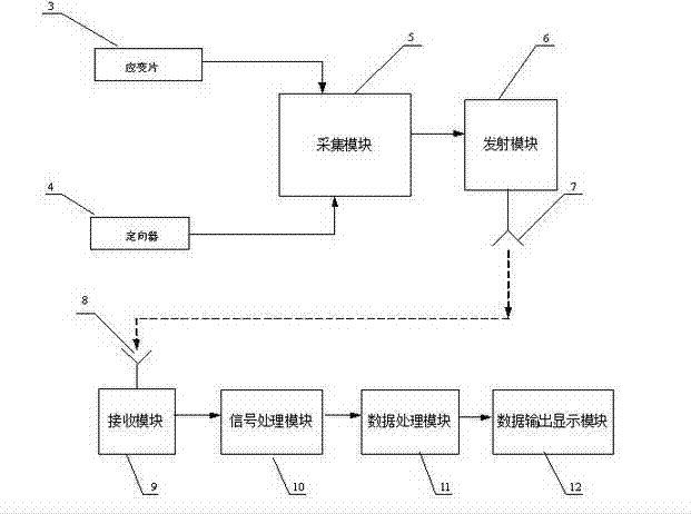 Hollow inclusion crustal stress telemetry system and method