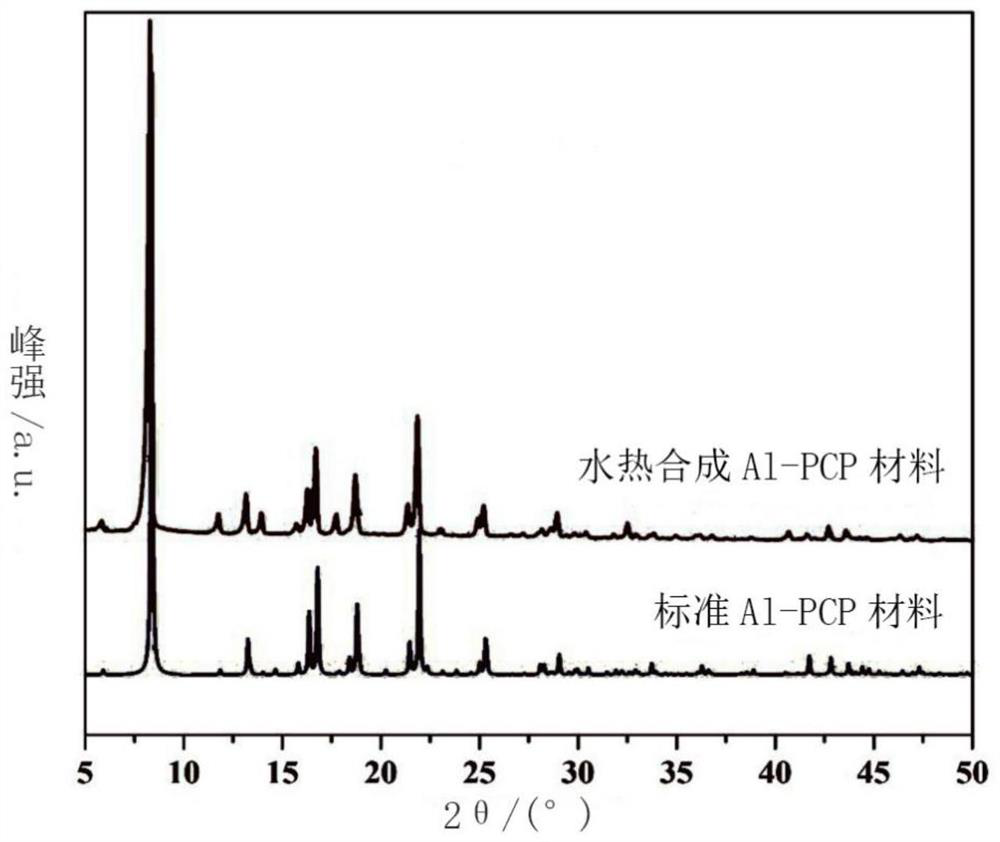 Mesoporous alumina ceramic coated diaphragm and preparation method thereof