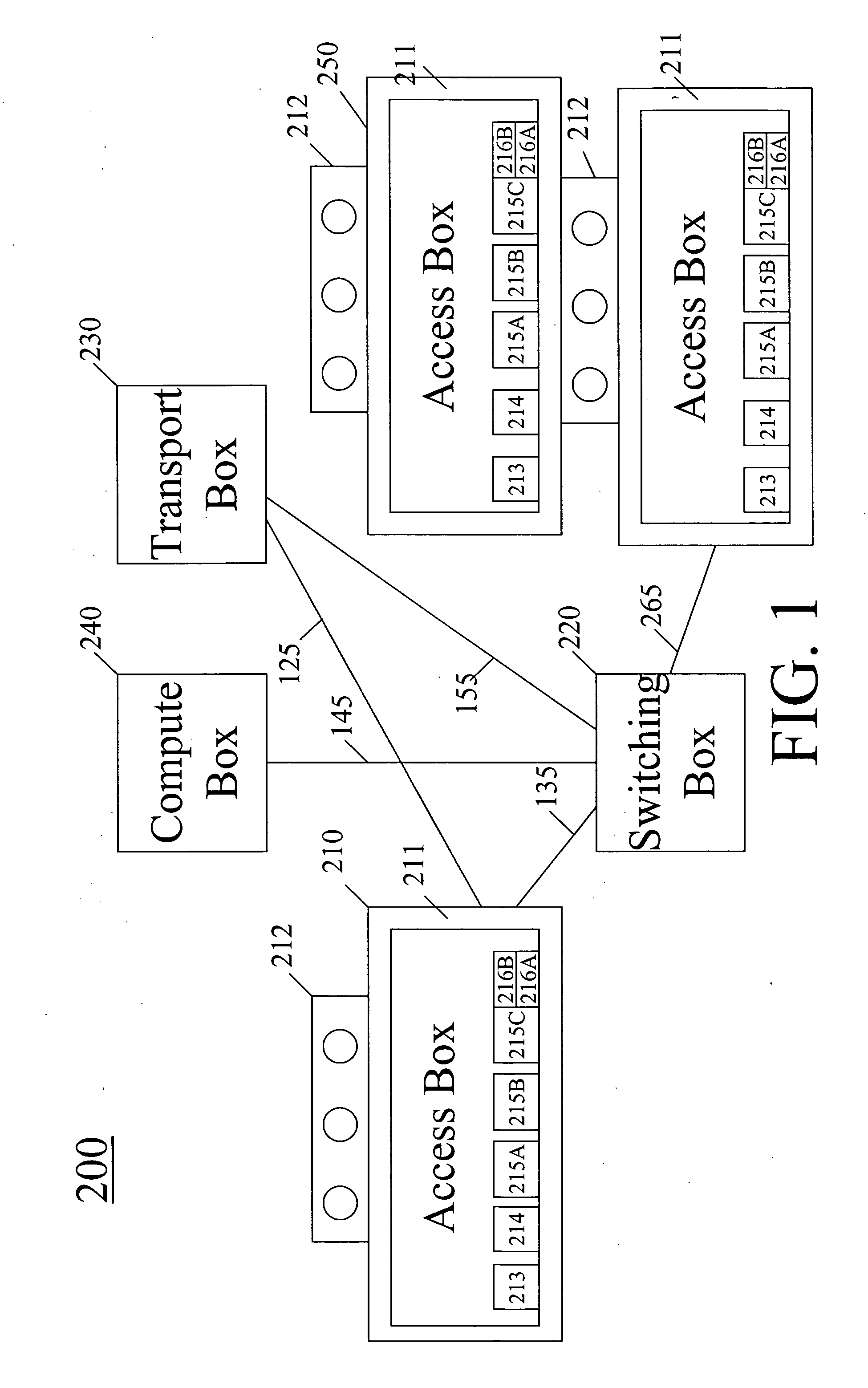 Hierarchical packaging for telecommunications and computing platforms