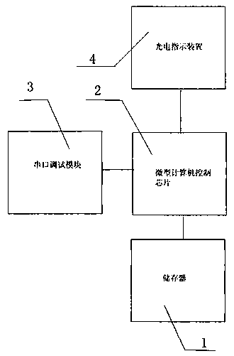 A new computer hardware self-test system