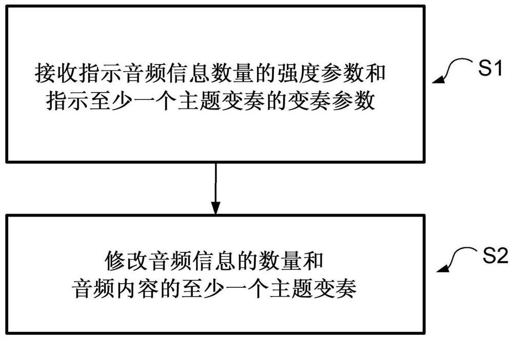 Method for Dynamically Modifying Audio Content Topics