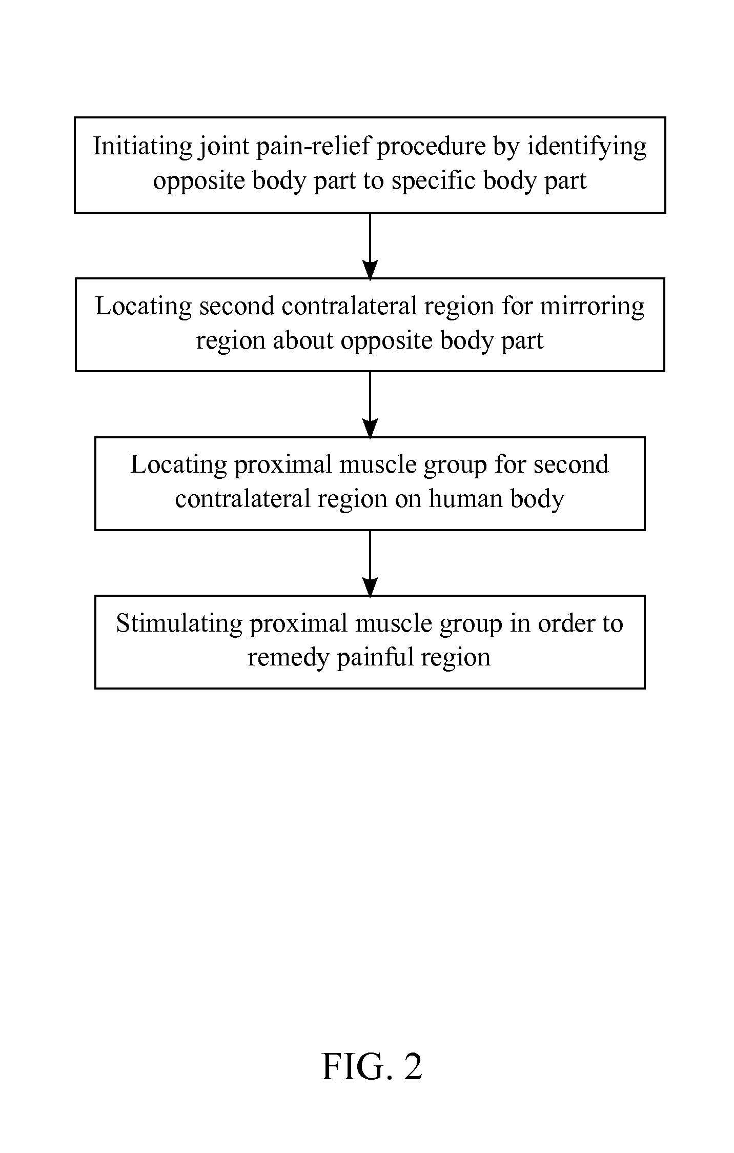 Therapeutic Method of Indirectly Relieving Localized Pain