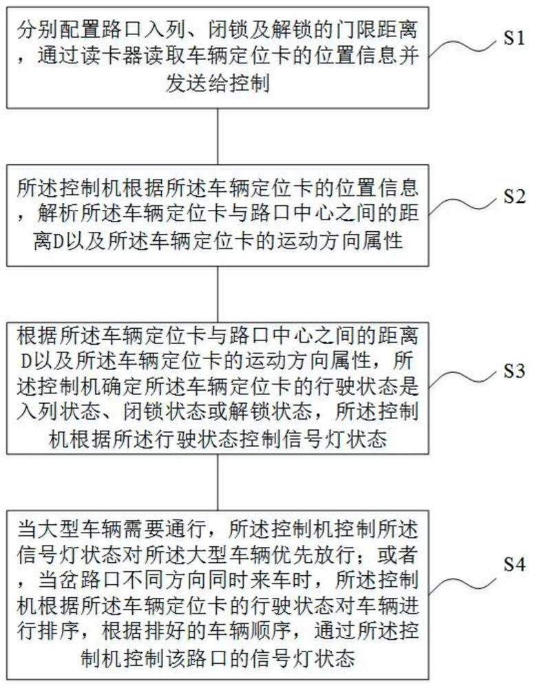 Underground intelligent traffic management and control system and method thereof