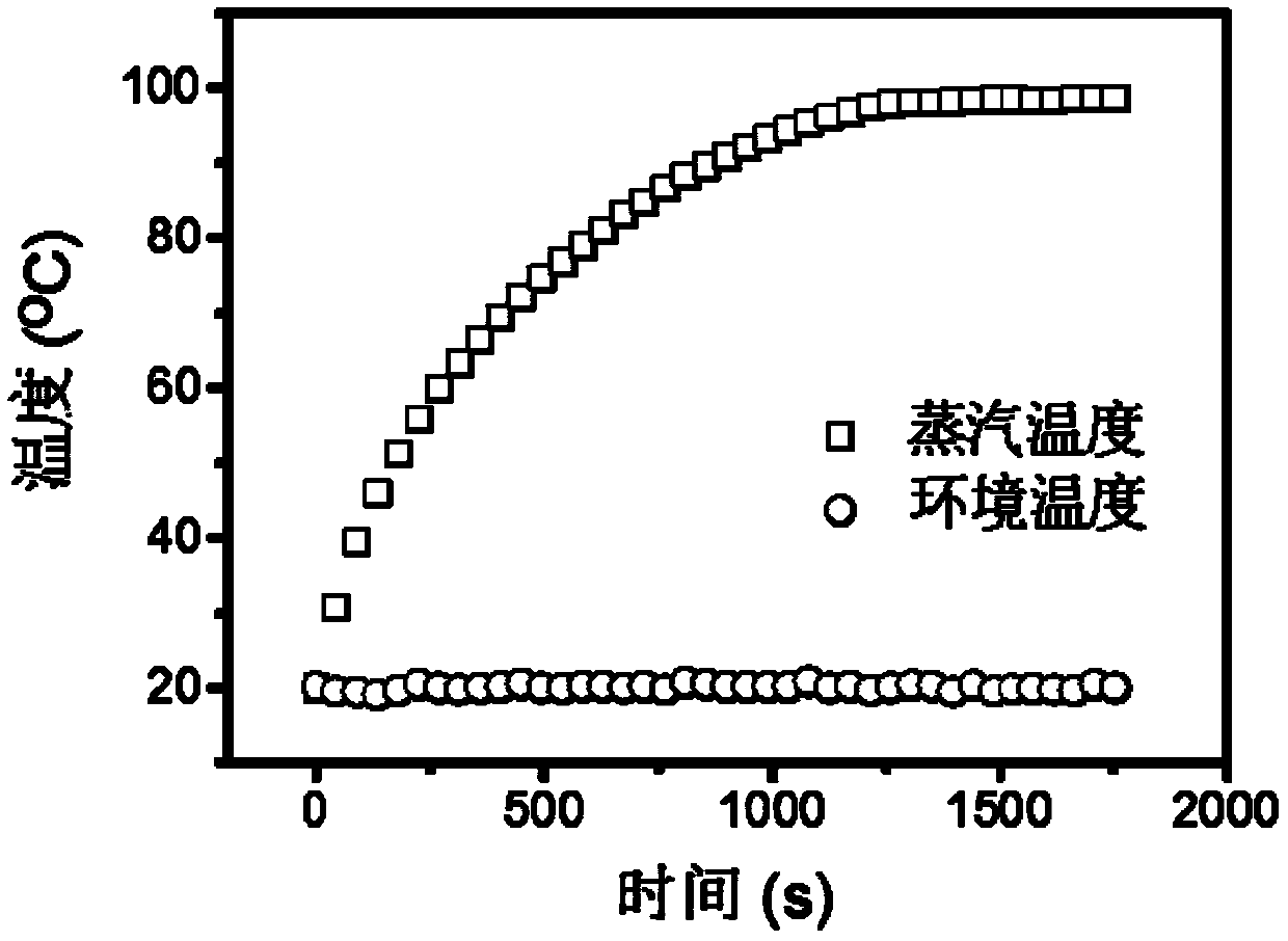 Efficient solar vapor generator based on interface evaporation