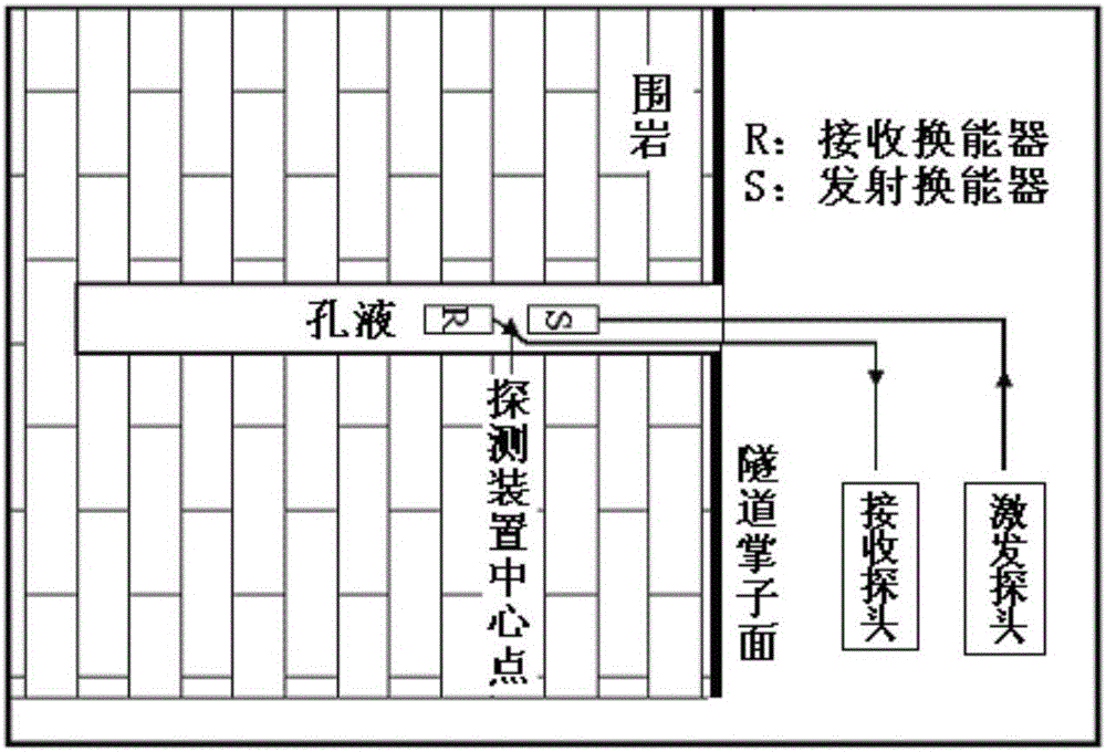 In-hole seismic wave based advanced prediction method