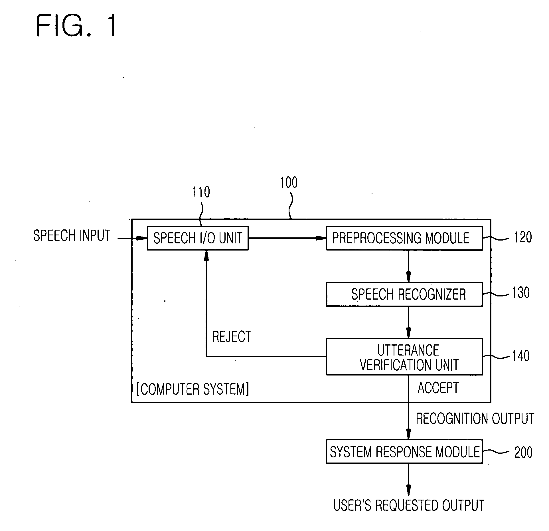 Two stage utterance verification device and method thereof in speech recognition system