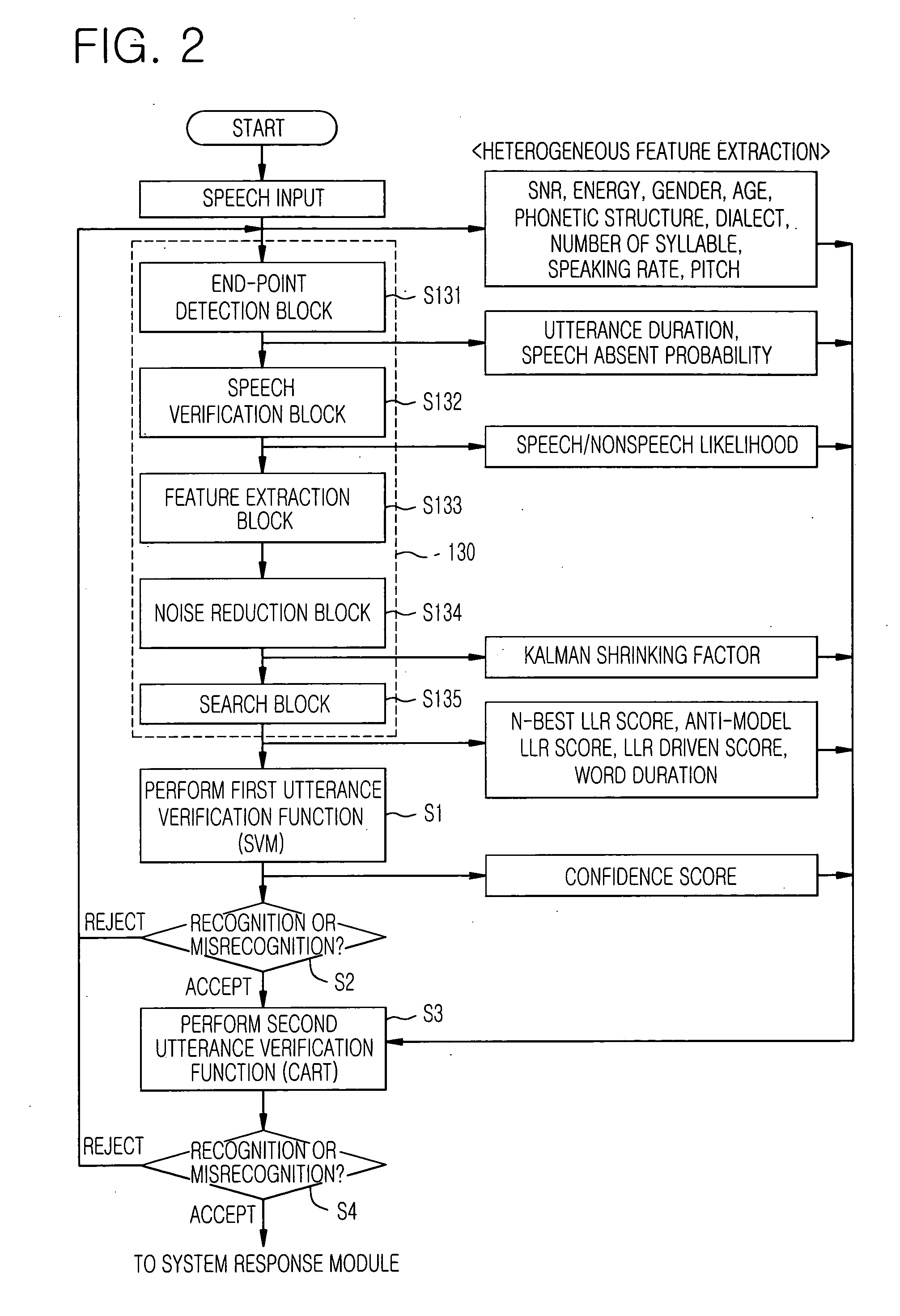 Two stage utterance verification device and method thereof in speech recognition system