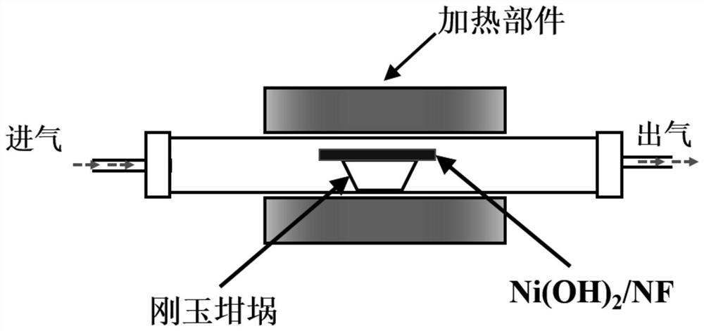 Three-dimensional porous NiO/NF active material, preparation method and application thereof, and device for removing heavy metal ions in wastewater by electrocoagulation method